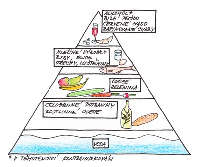 pyramida